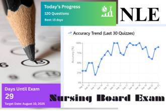 Nursing Review