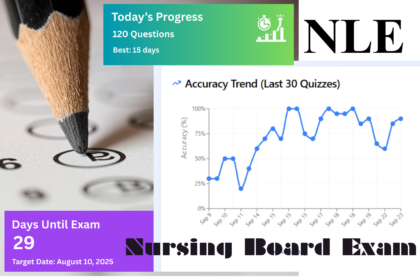 Nursing Review