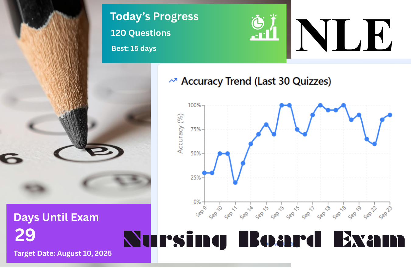 Nursing Review